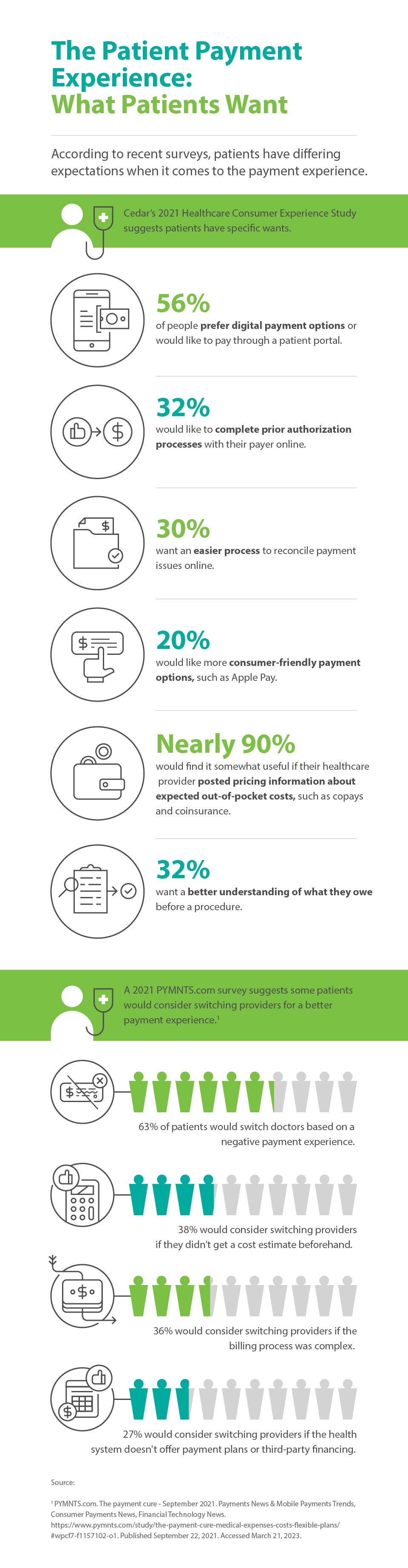 The Patient Payment Experience: What Patients Want