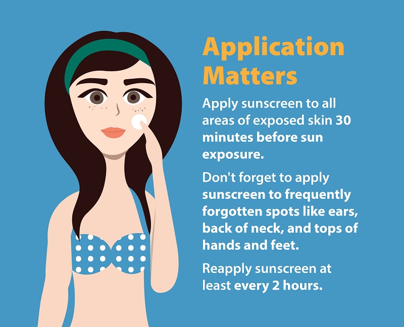 How to Apply Sunscreen