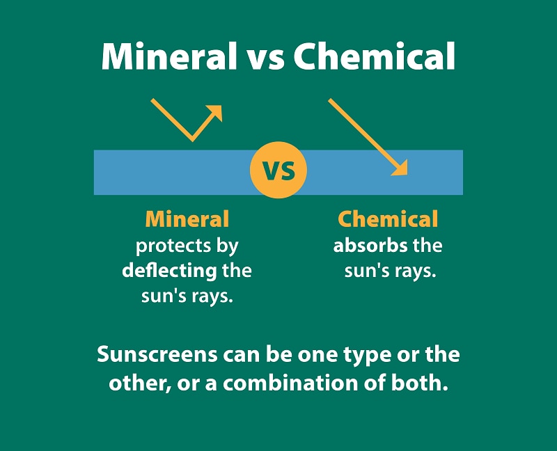 Mineral VS. Chemical Sunscreen