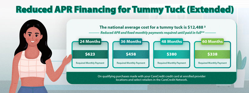 Reduced APR Graphic