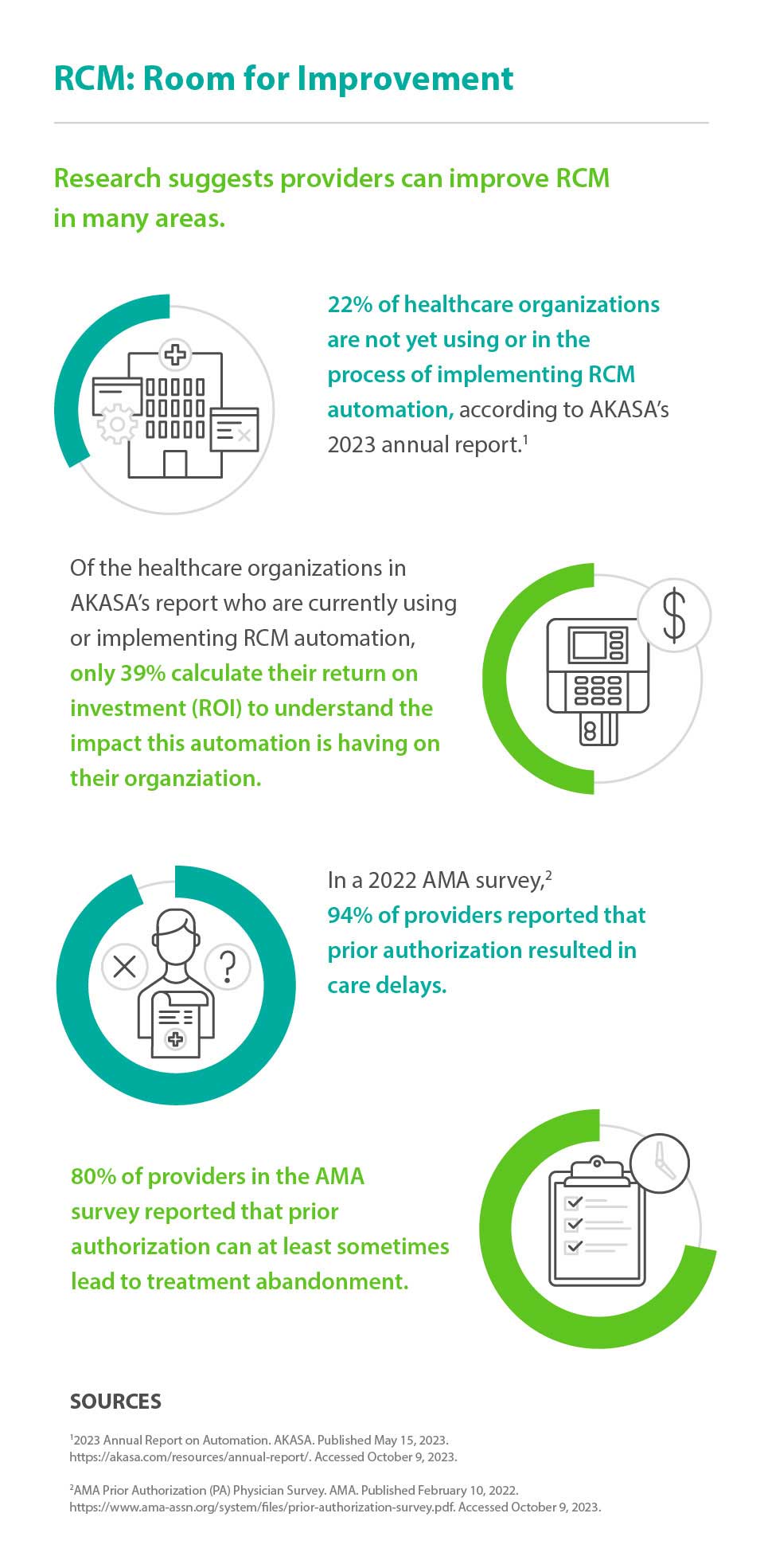 5 Ways to Improve Revenue Cycle Management