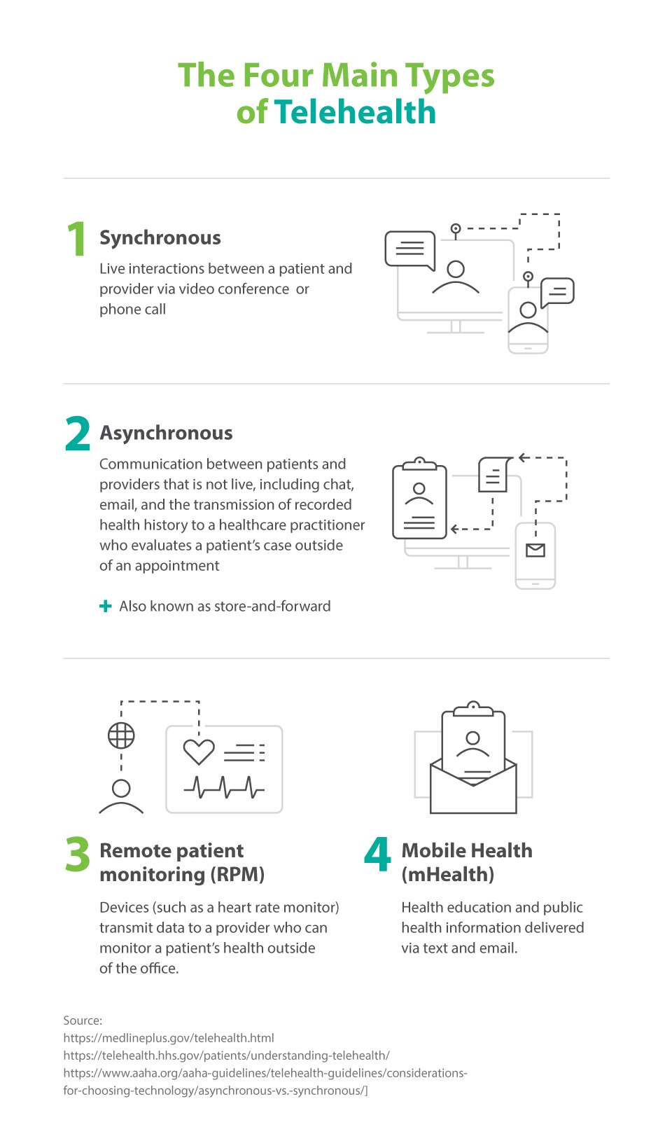 Billing for Telehealth Best Practices and Key Questions CareCredit