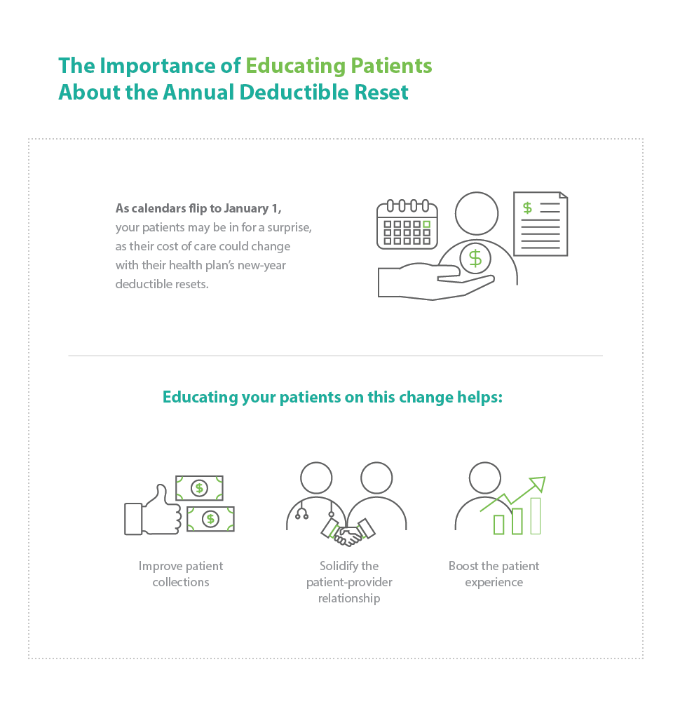 Importance of Educating Patients