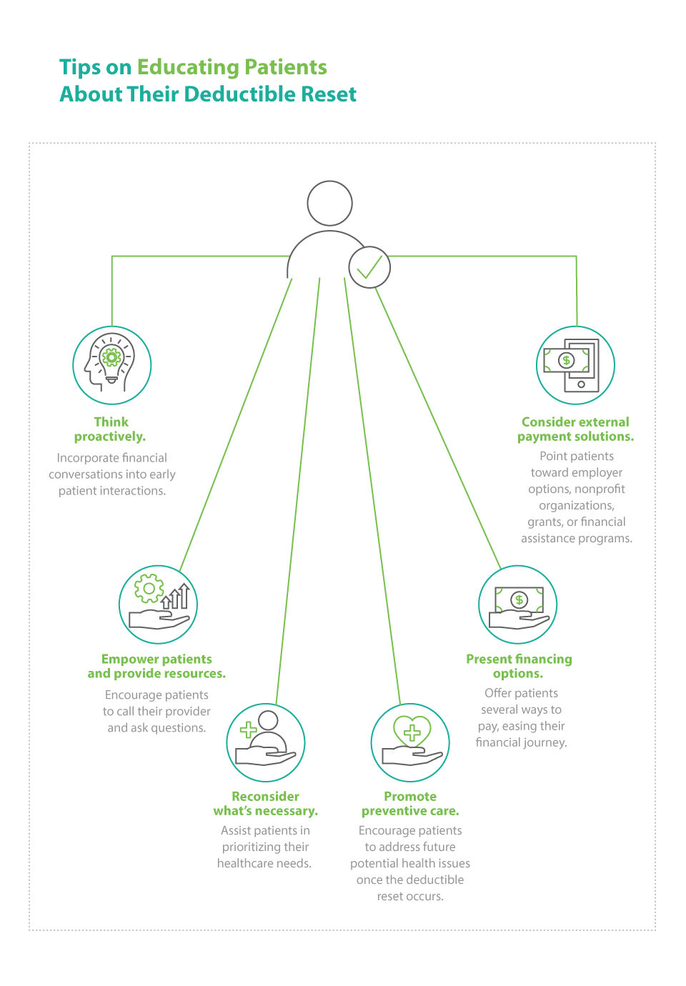 The Tips for Educating Patients