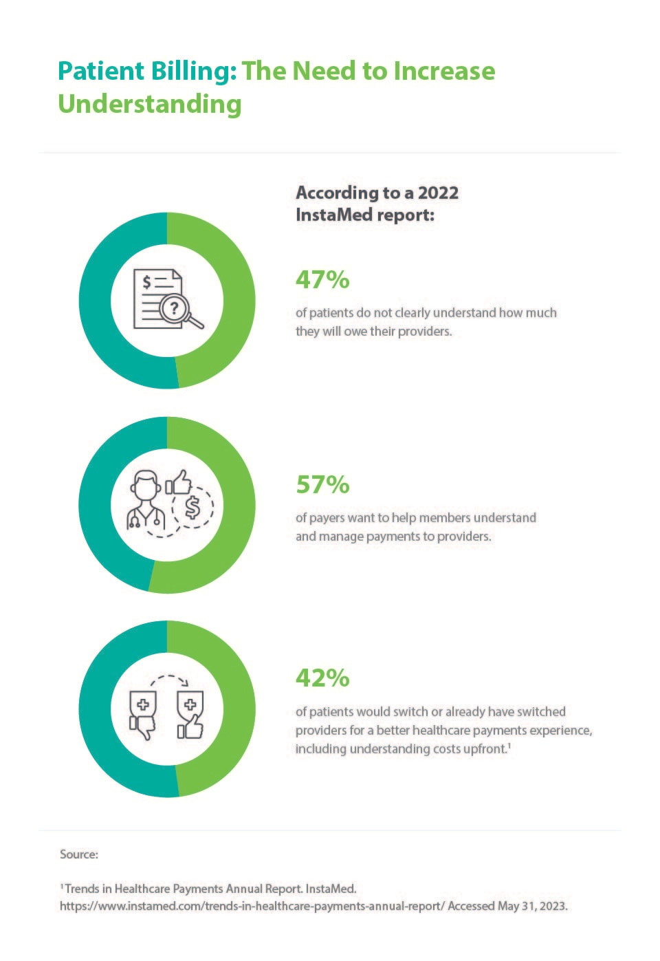 How to Increase Healthcare Revenue - CareCredit