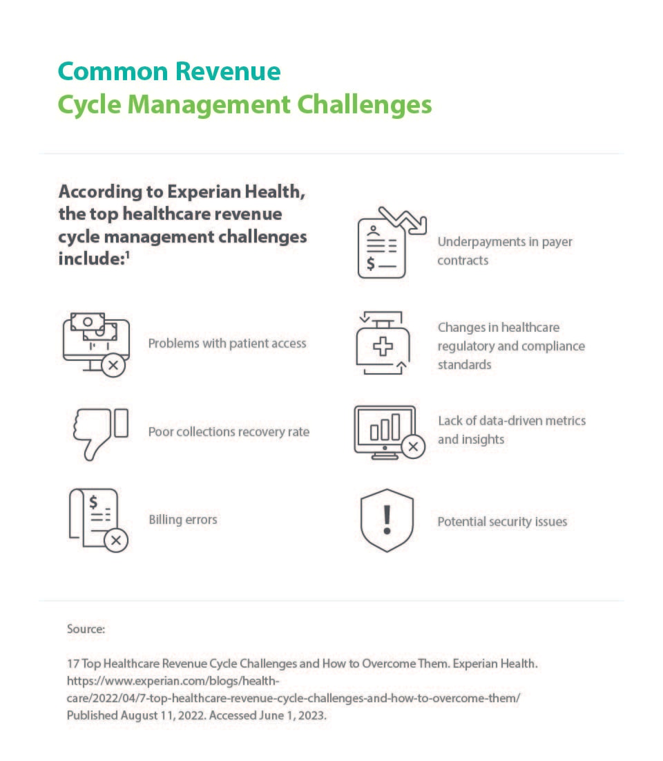 CareCredit Healthcare Graphic