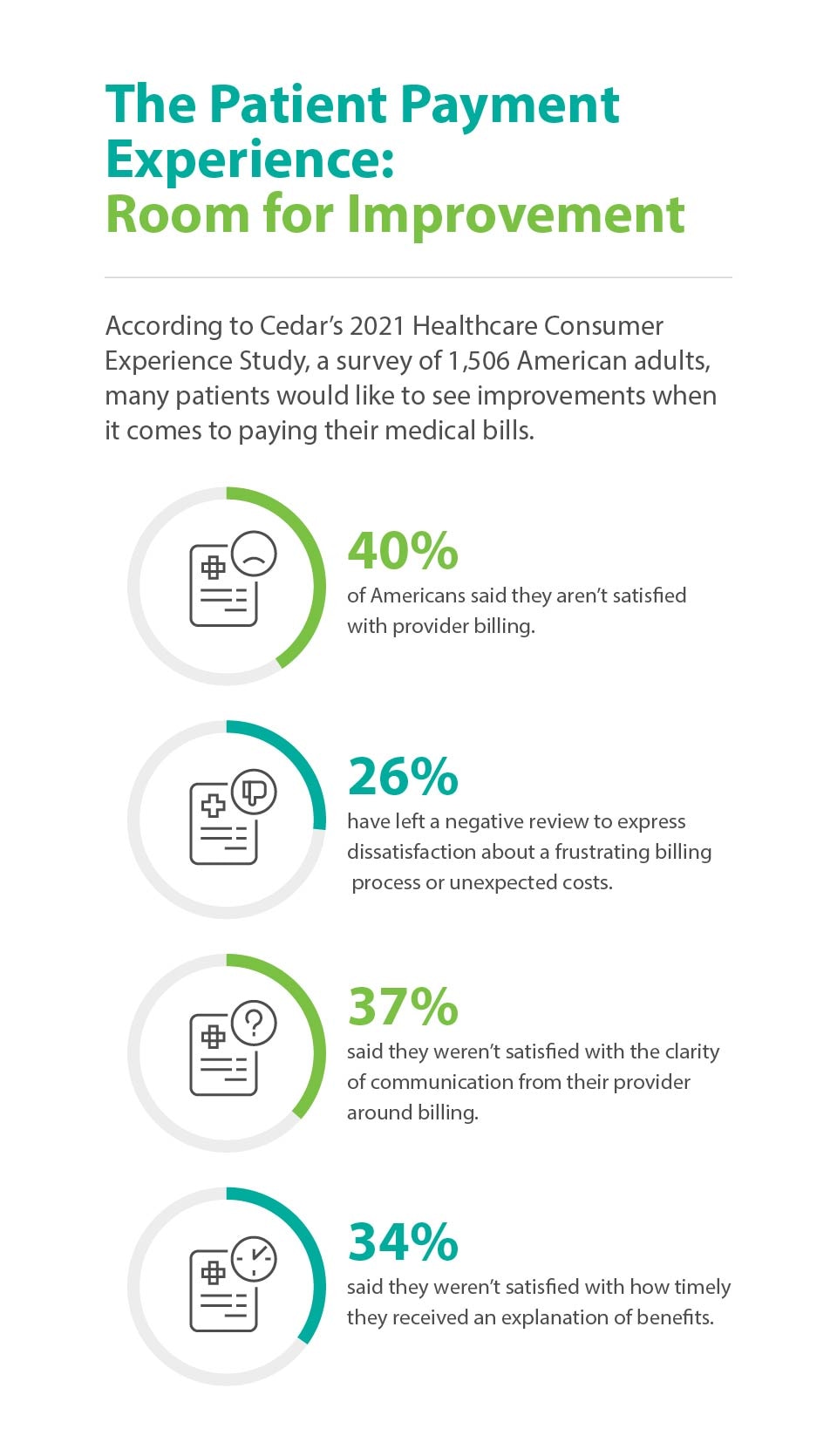 The Patient Payment Experience: Room for Improvement