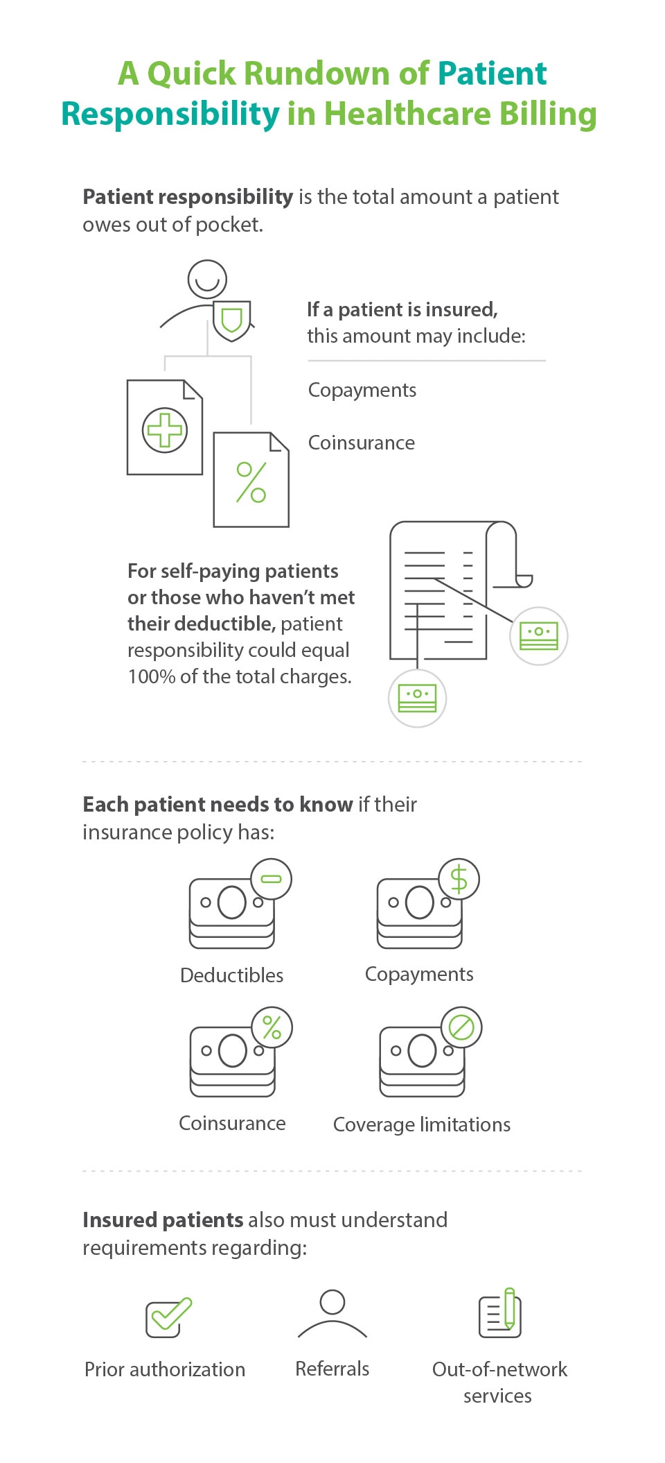 Rundown of patient financial responsibility